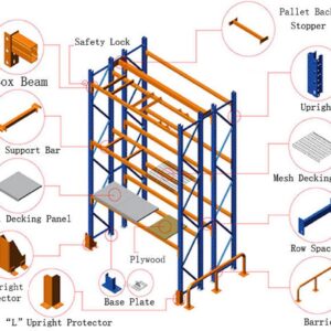 Storage Accessories